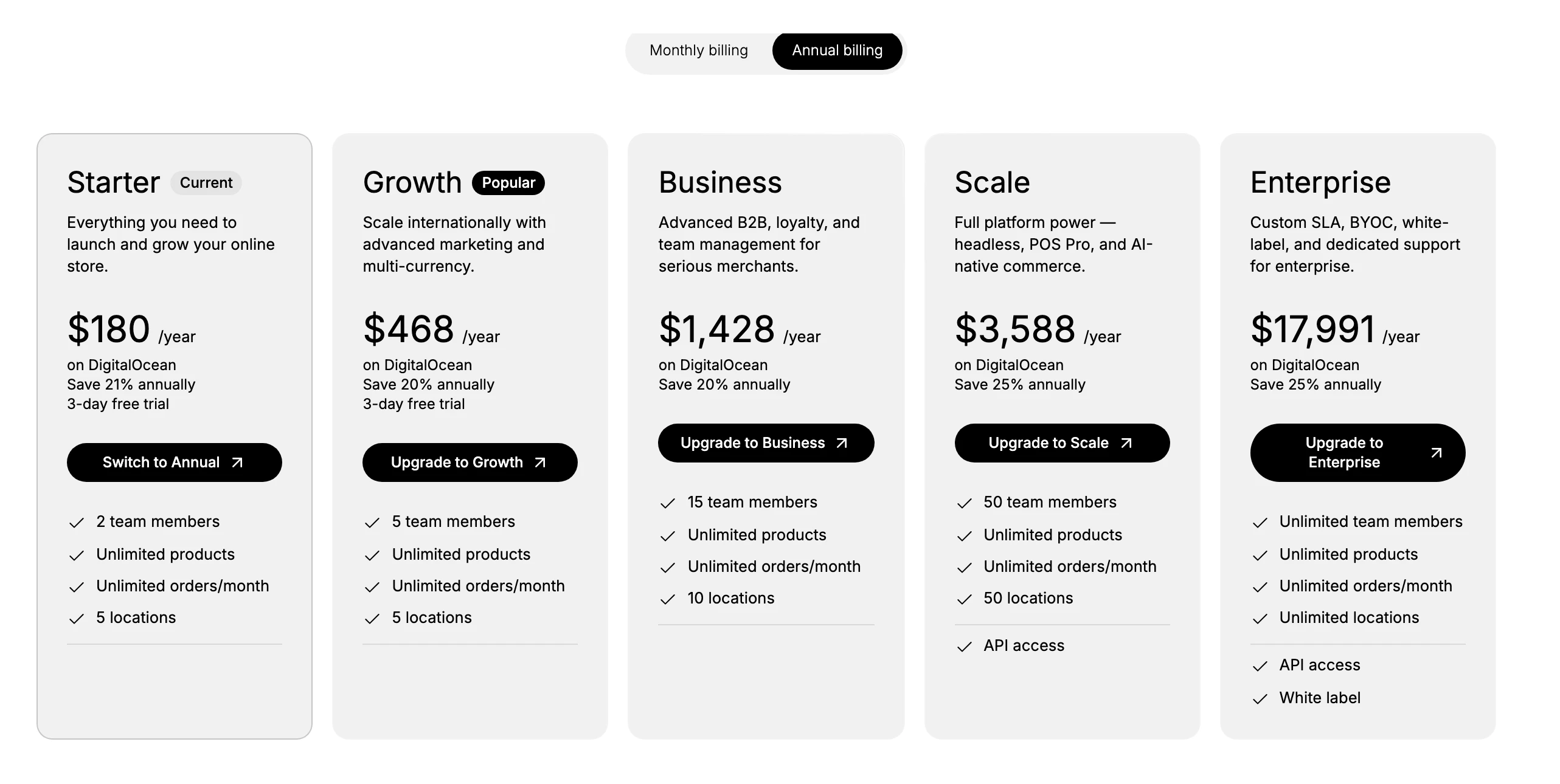 The Plans tab with Annual billing selected, showing each plan's yearly price and the annual saving, such as Save 21% on Starter and Save 25% on Scale and Enterprise