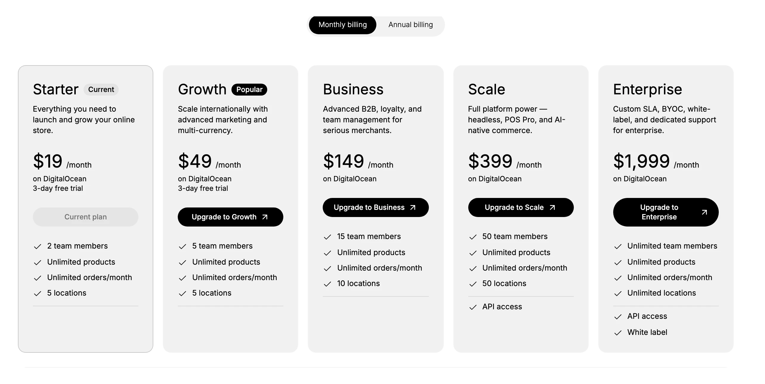 The Plans tab with the Monthly and Annual billing toggle and all five plans side by side: Starter marked Current, Growth marked Popular, Business, Scale, and Enterprise, each with its price and included features