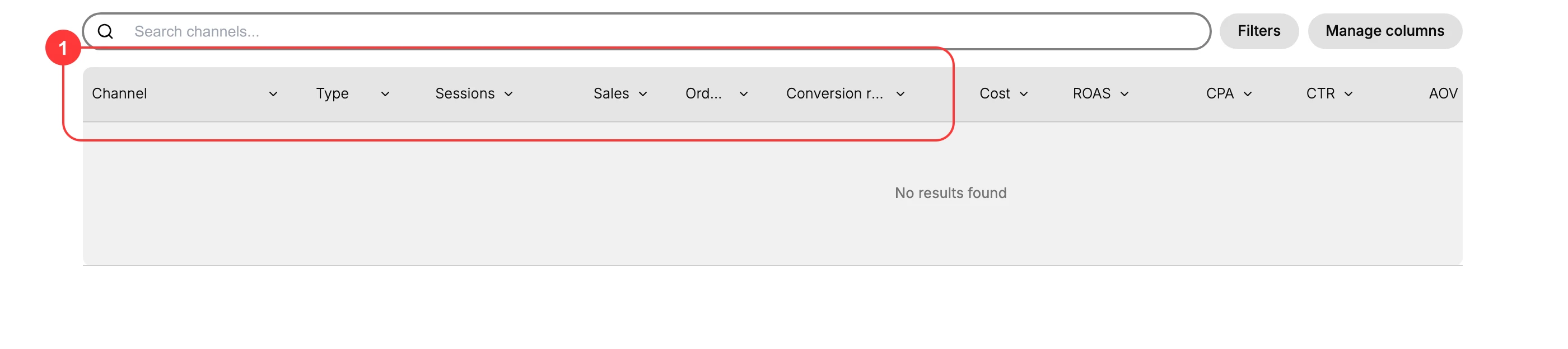The Attribution report's channel table, with its Search channels box, Filters, and Manage columns above the column headers, filtered so it holds no data, where box (1) marks the channel columns that show which sources bring your sessions, orders, and sales.