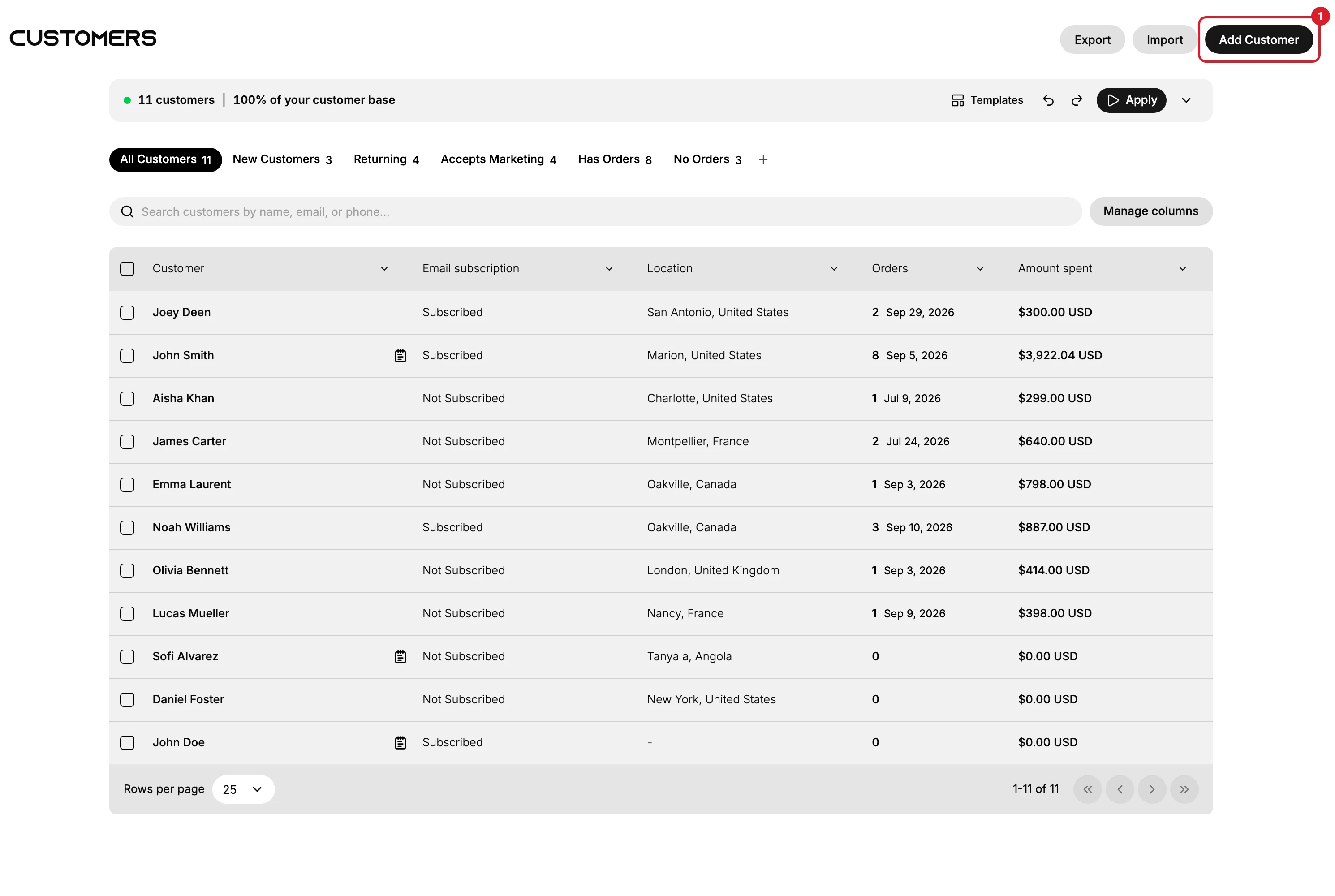 The Customers list in the admin. The page heading sits at the top left and three controls at the top right: Export, Import, and (1) Add Customer, the filled button at the end of the row. Below them the tabs and the customer table