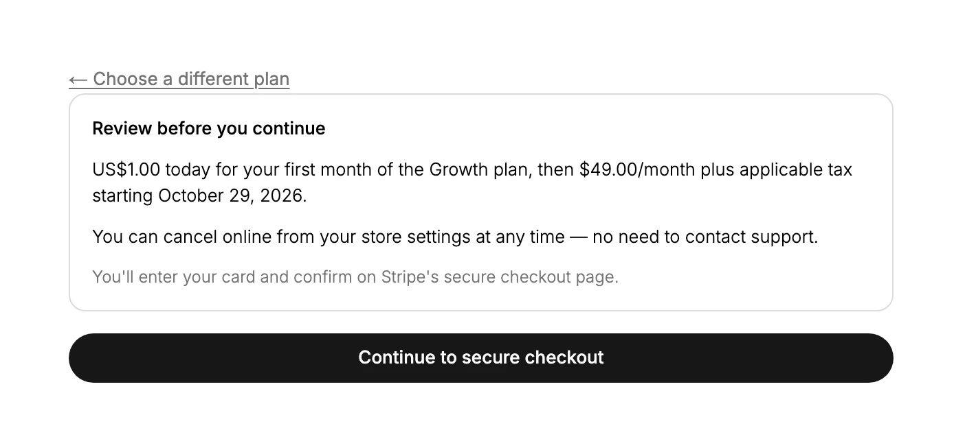 The review screen before checkout: a Choose a different plan link, a card headed Review before you continue stating $1.00 today for the first month of the Growth plan and $49.00 a month plus applicable tax from a named date, a line saying you can cancel online from your store settings at any time, a line saying the card is entered on Stripe's secure checkout page, and a Continue button below the card.