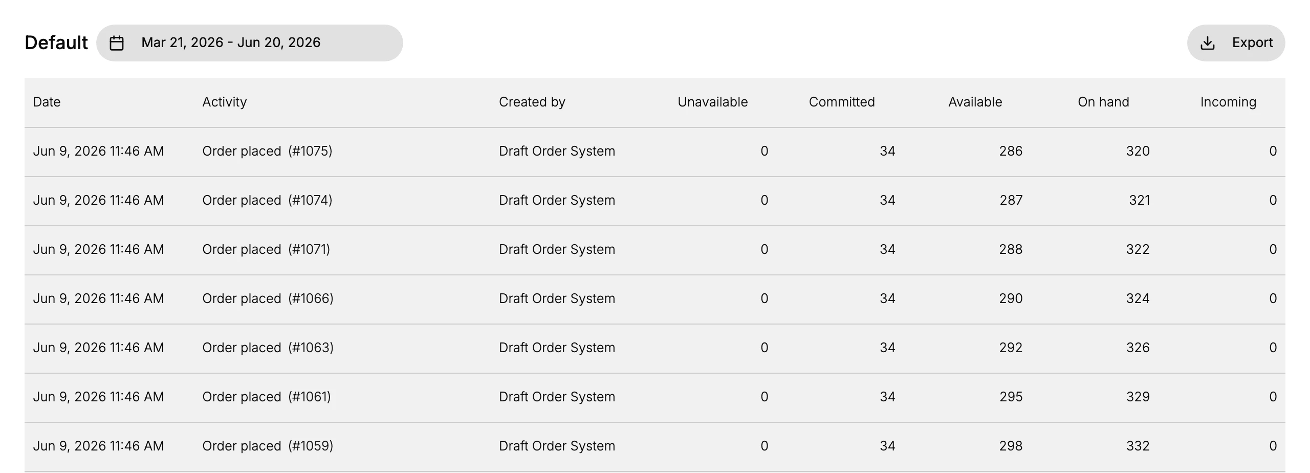 The inventory history. Each row is one change, showing the Date, Activity (what changed), Created by (who), and the resulting Unavailable, Committed, Available, On hand, and Incoming quantities.