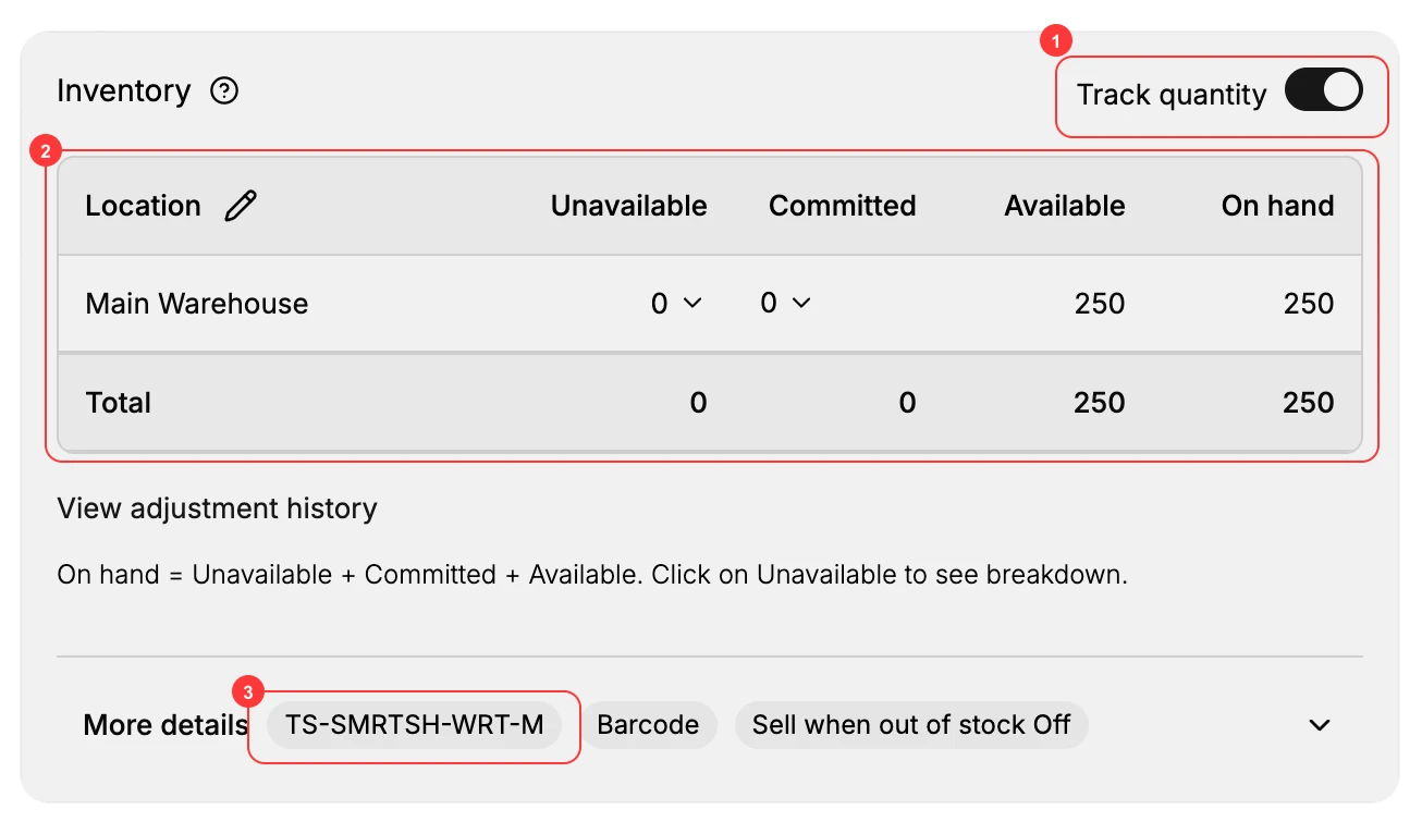 A product's Inventory section - Track quantity (1), the per-location stock table (2), and the SKU under More details (3); note the rule On hand = Unavailable + Committed + Available