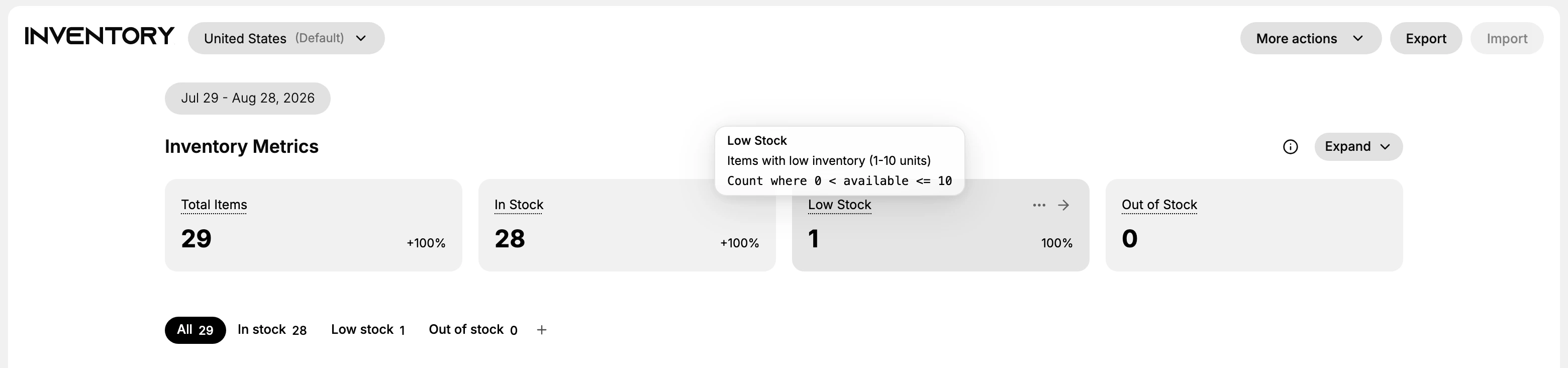 The Inventory page with the pointer resting on the Low Stock card, showing the rule in a tooltip: Items with low inventory (1-10 units), Count where 0 is less than available and available is 10 or fewer. The card reads 1 and the Low stock tab below reads 1 to match