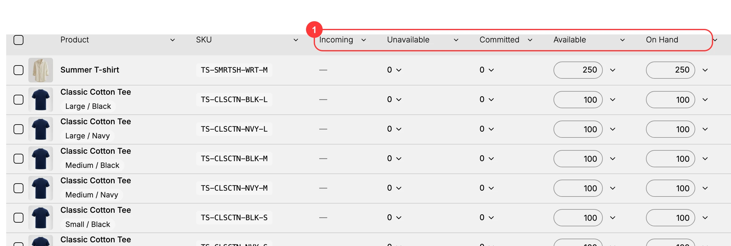The Inventory list. The quantity columns (1) for each SKU: Incoming, Unavailable, Committed, Available, and On hand