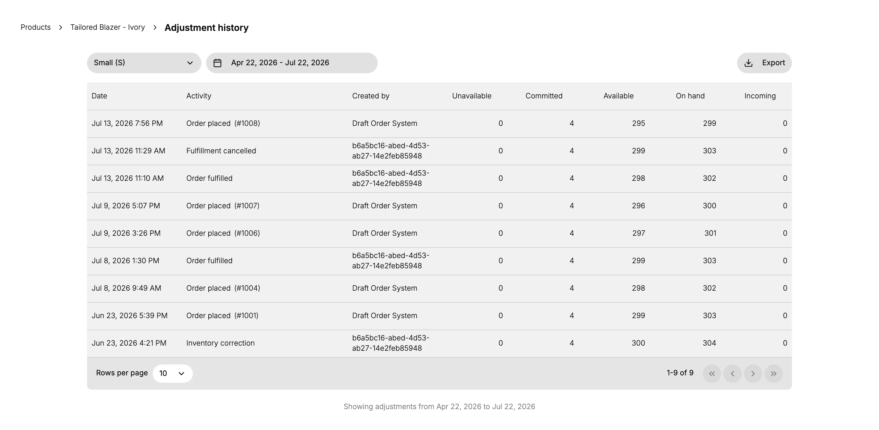 The adjustment history for a product variant, listing each change with its Date, Activity, and Created by, and the resulting On hand and other stock figures per entry