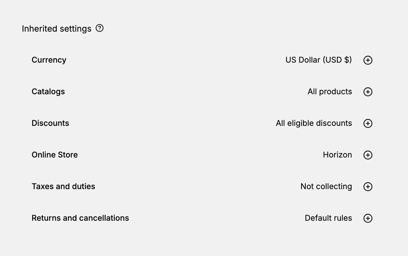 The Inherited settings section on a market's page, listing Currency as US Dollar, Catalogs as All products, Discounts as All eligible discounts, Online Store as Horizon, Taxes and duties as Not collecting, and Returns and cancellations as Default rules, each with an add control