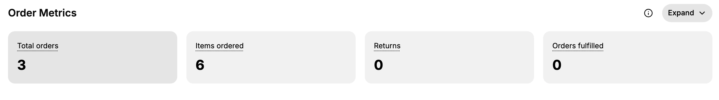 The Order Metrics section with Total orders 3, Items ordered 6, Returns 0, and Orders fulfilled 0, and an Expand control
