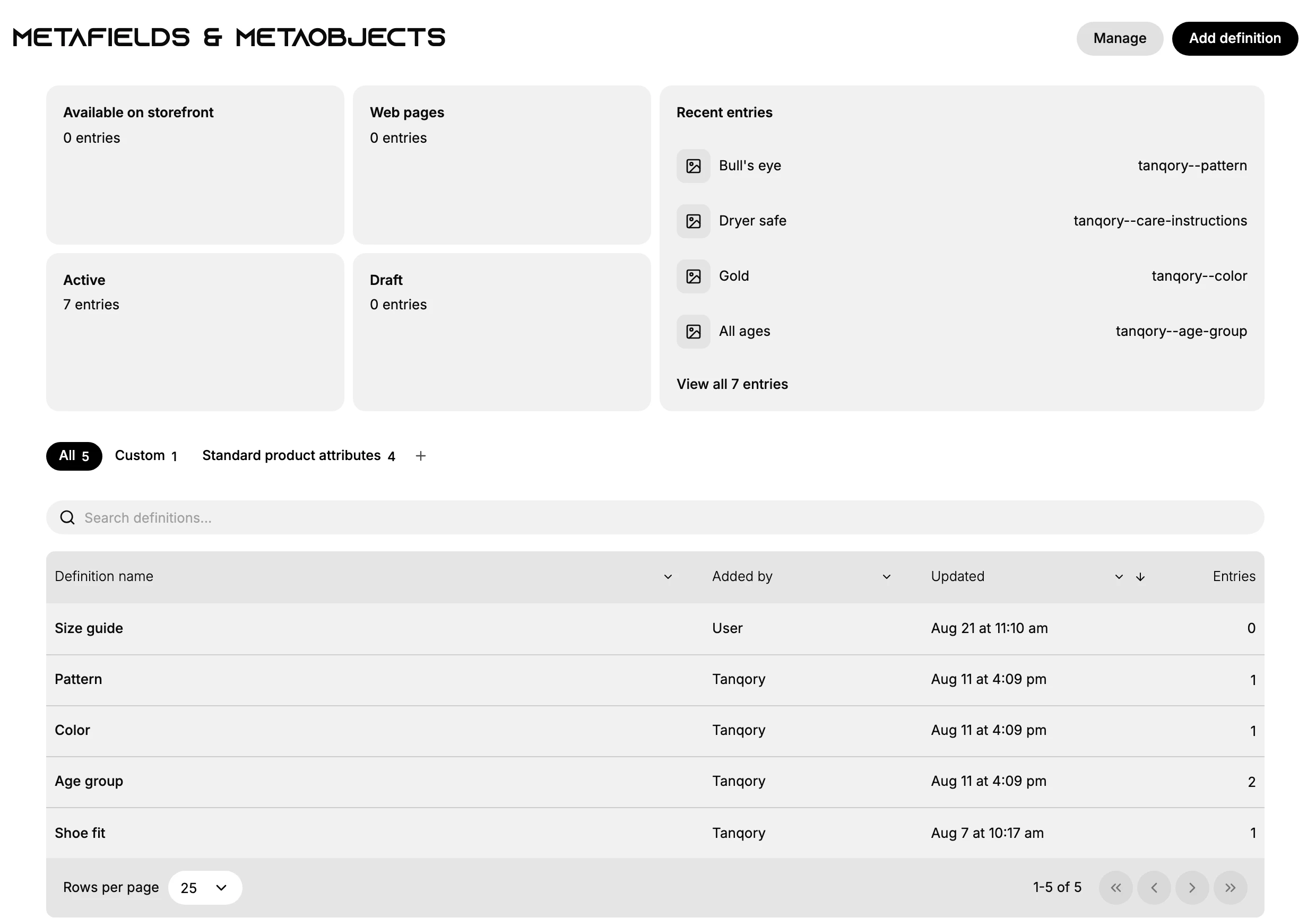 The Content > Metaobjects page: metric cards at the top (entries available on the storefront, web pages, active, draft, and recent entries), then your metaobject definitions below
