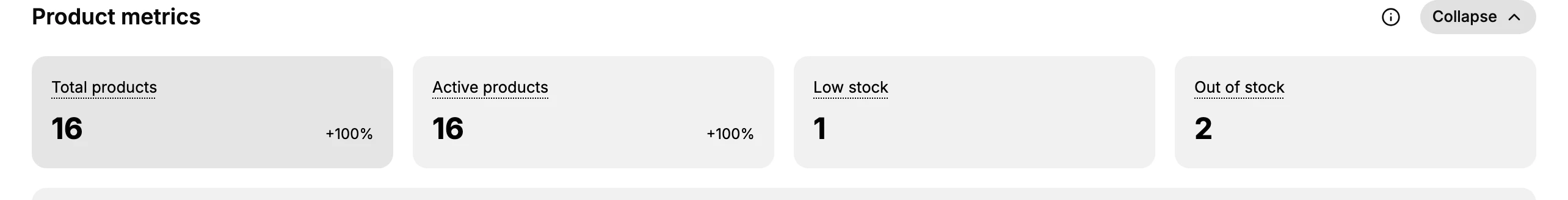 Step 3: The four Product metrics cards: Total products, Active products, Low stock, Out of stock