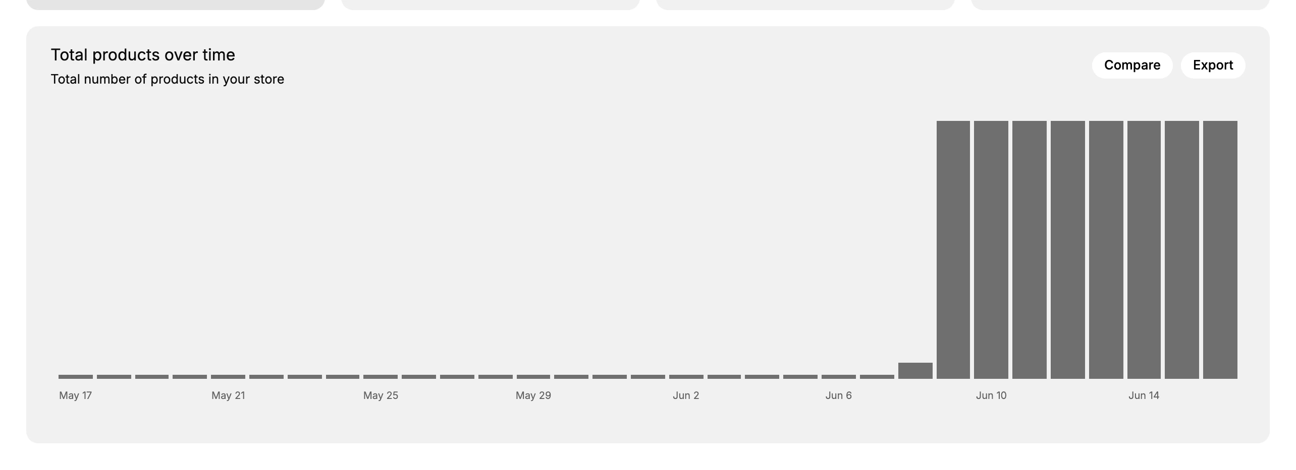 Step 4: The Total products over time chart