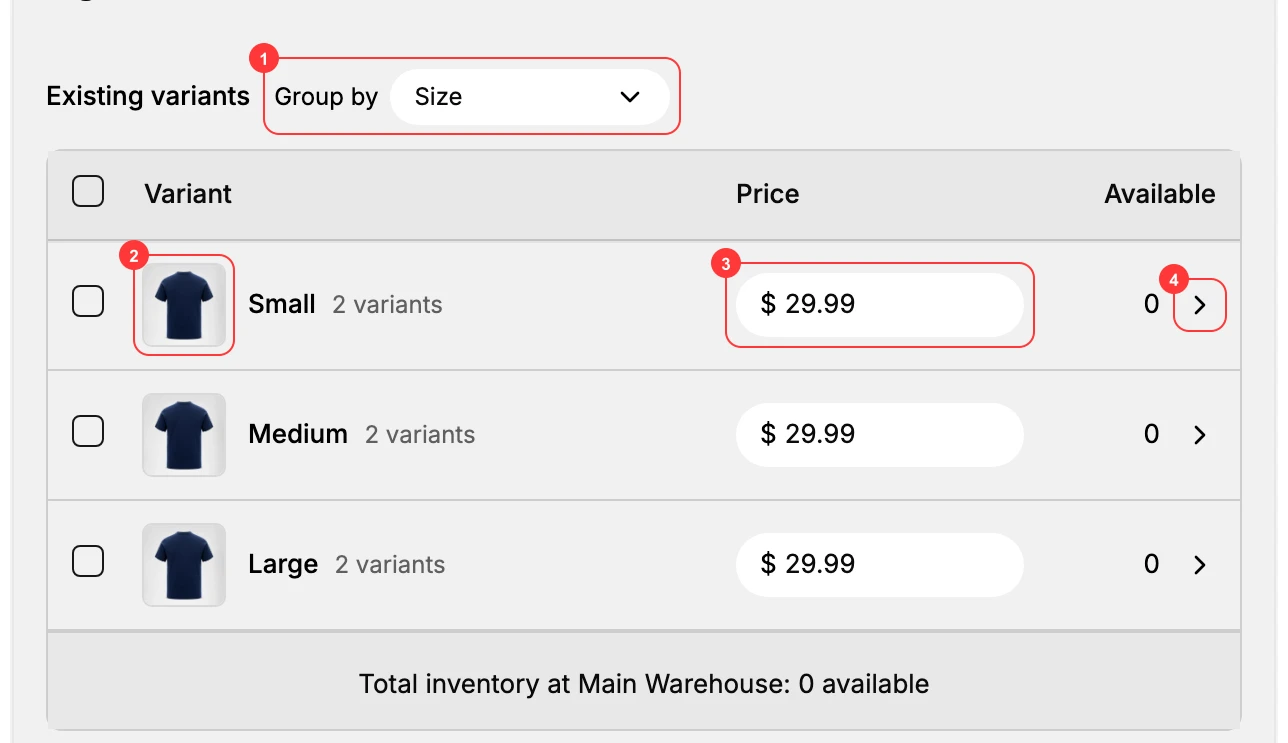 Step 5: The Existing variants table with images assigned, showing Group by (1), per-variant image (2), inline Price (3), and the expand arrow to open a group (4); the edit icon opens SKU, Weight, Barcode, Compare-at, and Cost
