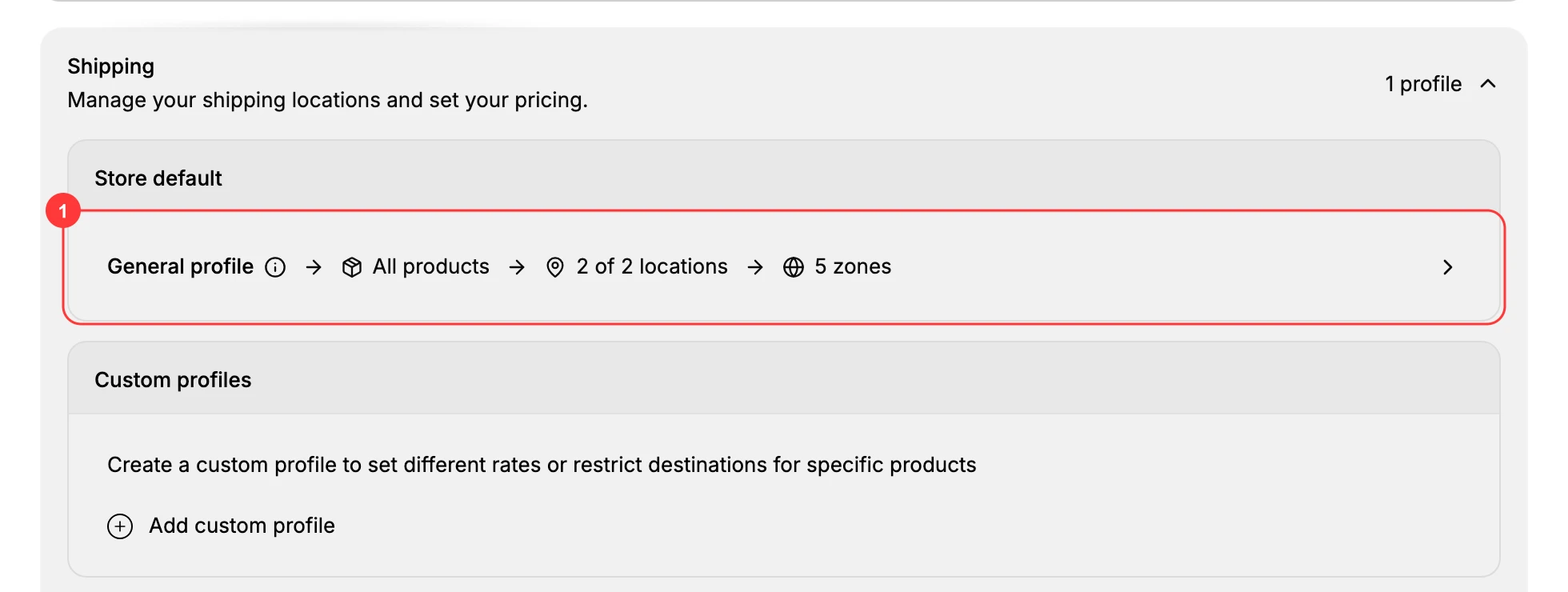 The expanded Shipping section. Box (1) marks the General profile row under Store default, showing All products, 2 of 2 locations and 5 zones; the Custom profiles section with Add custom profile sits below.