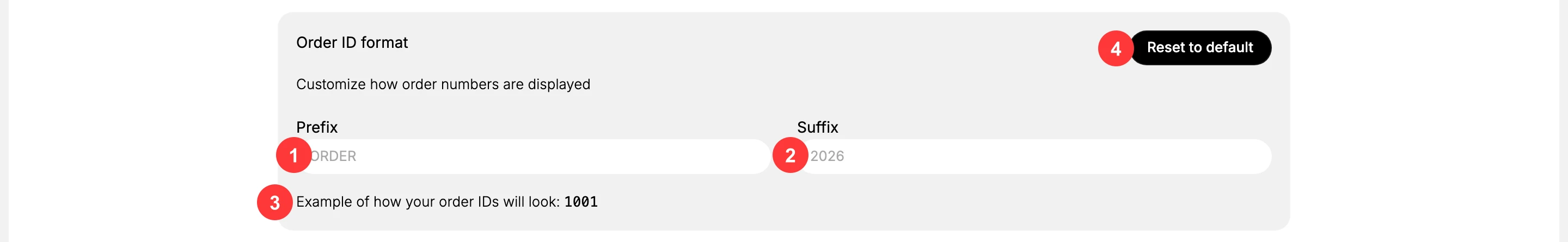 The Order ID format section: (1) the Prefix field; (2) the Suffix field; (3) the live example of how order IDs will look; (4) the Reset to default button